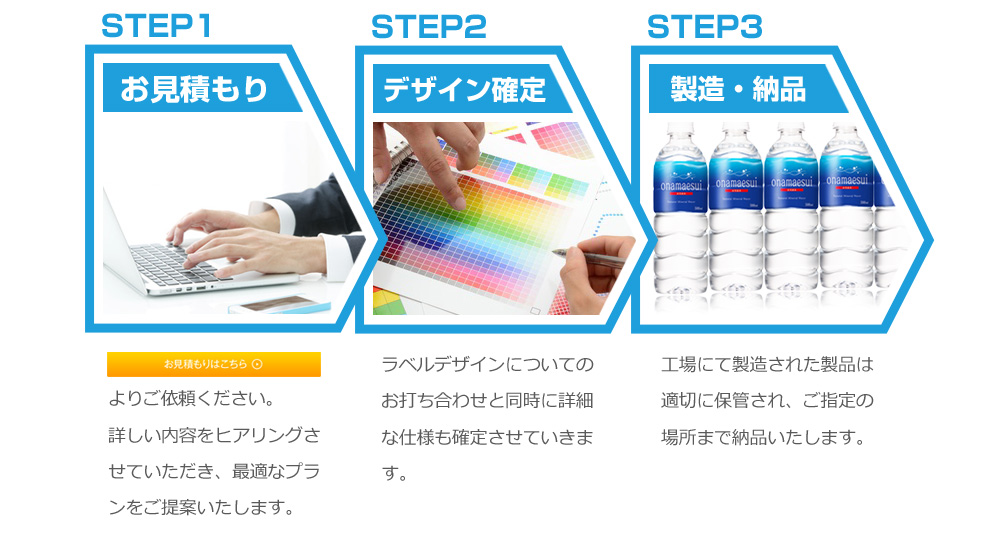 STEP1 お見積もり お見積もりはこちらよりご依頼ください。詳しい内容をヒアリングさせていただき、最適なプランをご提案いたします。STEP2 デザイン確定 ラベルデザインについてのお打ち合わせと同時に詳細な仕様も確定させていきます。 STEP3 製造・納品 工場にて製造された製品は適切に保管され、ご指定の場所まで納品いたします。